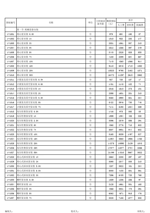2022石油概算第一章 设备安装工程