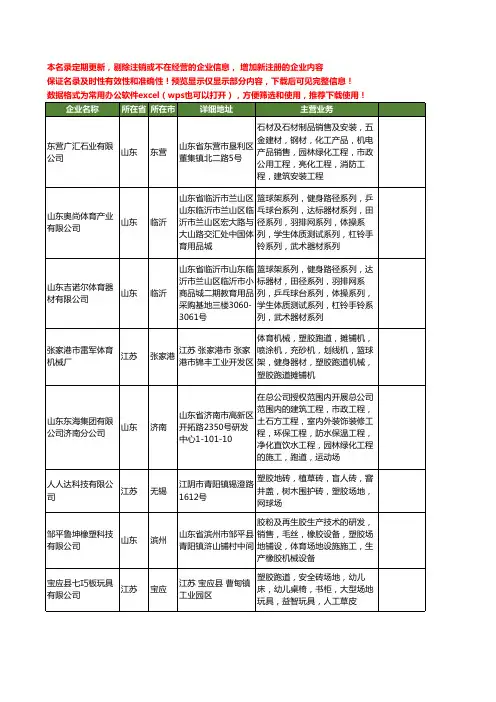 新版全国塑胶场地工商企业公司商家名录名单联系方式大全40家