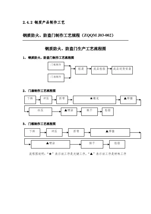 防火门制作工艺及作业指导书