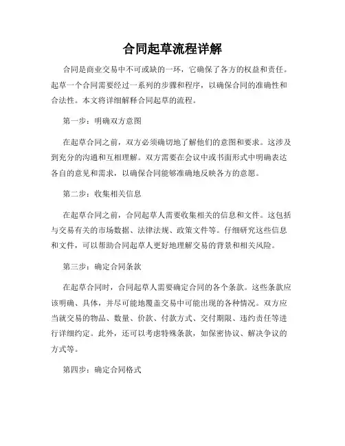 合同起草流程详解