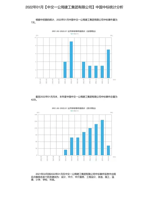 2022年01月【中交一公局建工集团有限公司】中国中标统计分析