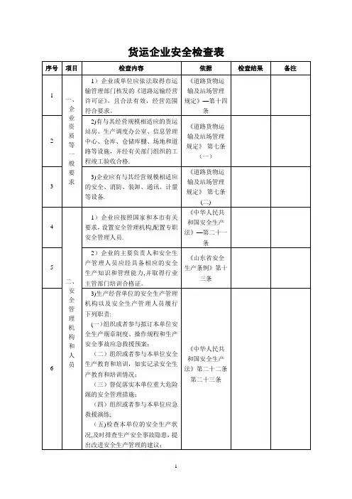 货运企业安全检查表