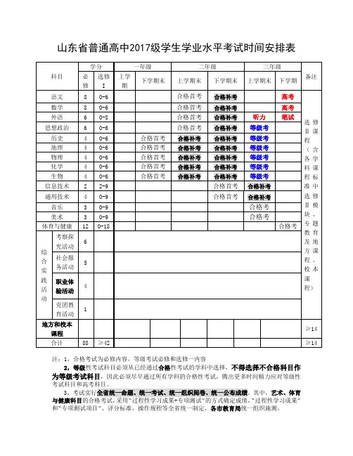 整理山东2017级学业水平考试时间安排表