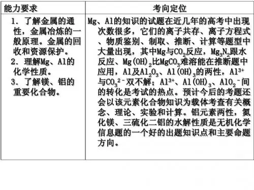 镁及其化合物