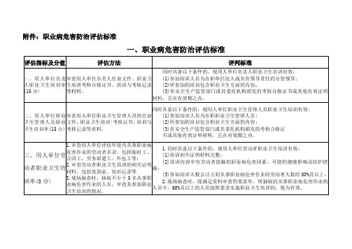 职业病危害防治评估标准
