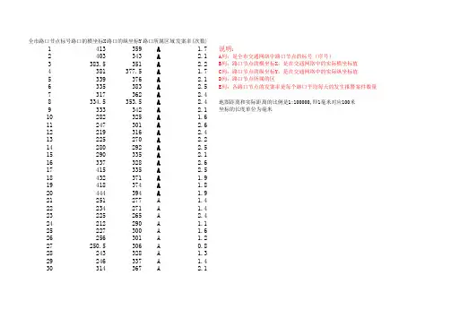 2011全国数学建模竞赛B题附件2