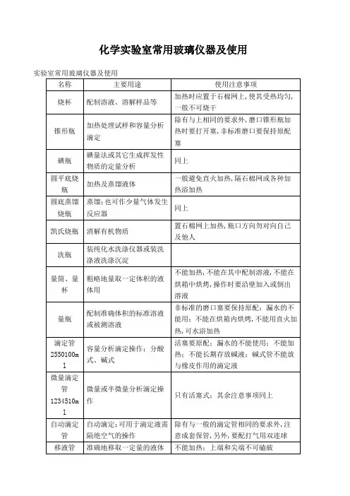 化学实验室常用玻璃仪器及使用