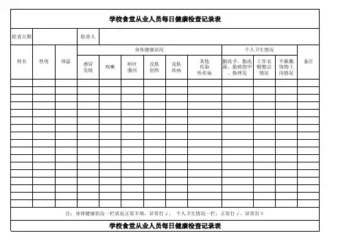 学校食堂每日晨检检查记录表
