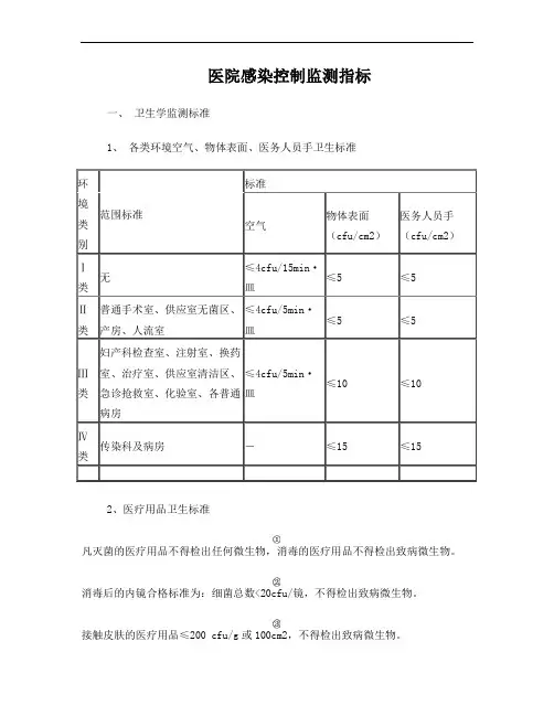 院感监测指标