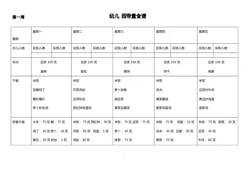 幼儿园带量食谱