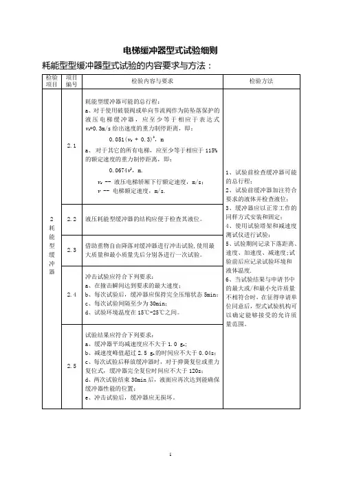 电梯缓冲器型式试验细则