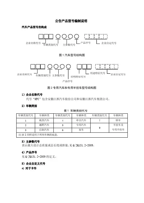公告产品型号编制说明