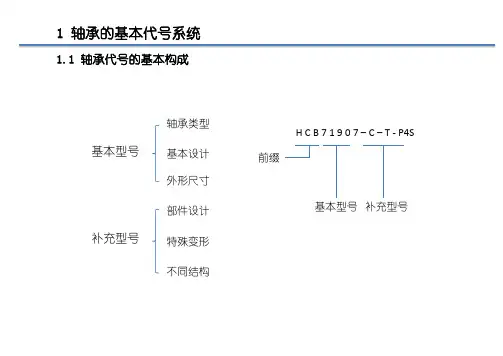 轴承的基本代号