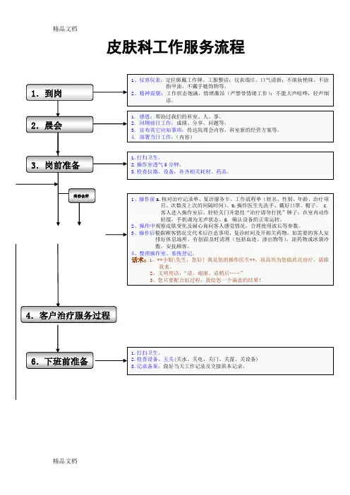 最新皮肤科工作服务流程