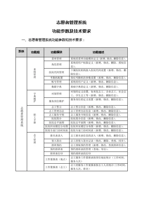 志愿者管理系统功能参数及技术要求