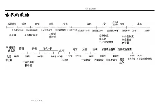 历史时间轴高清图