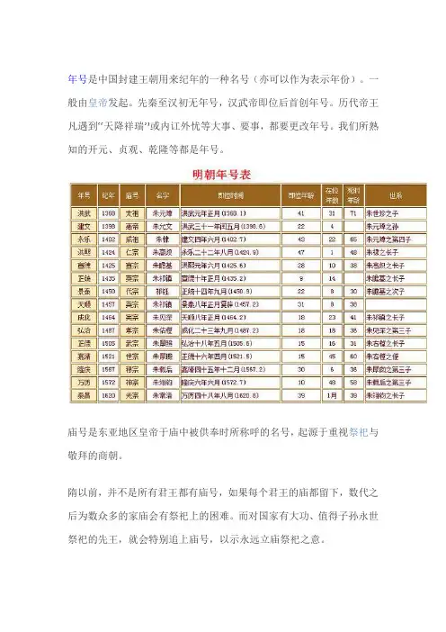历代皇帝庙号、谥号、年号、陵号