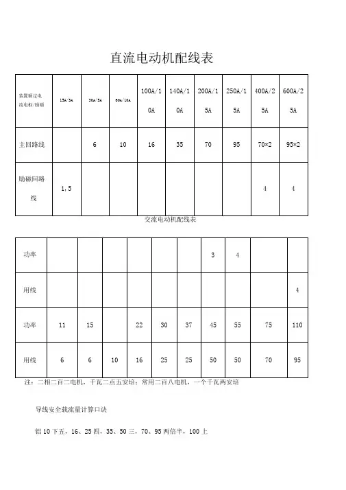 电机配线表