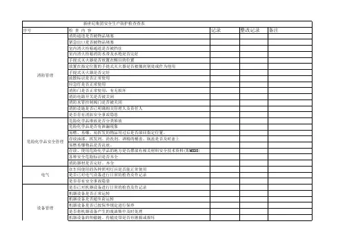 5s管理检查项目表-点检