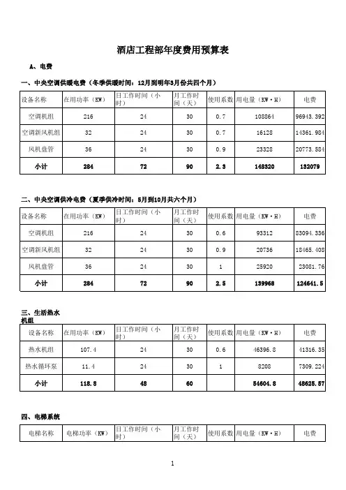 酒店工程部年度费用预算表