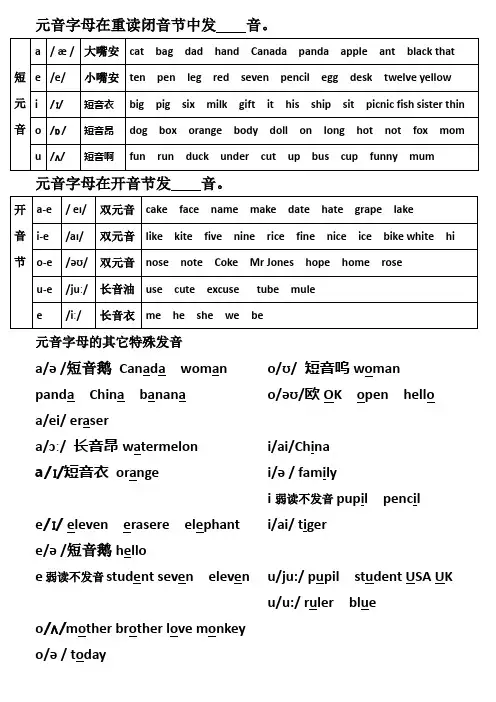 元音字母在重读闭音节中发音练习