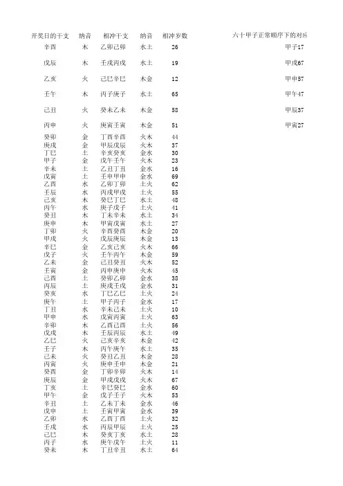 相冲干支及纳音表 (含相冲岁数)