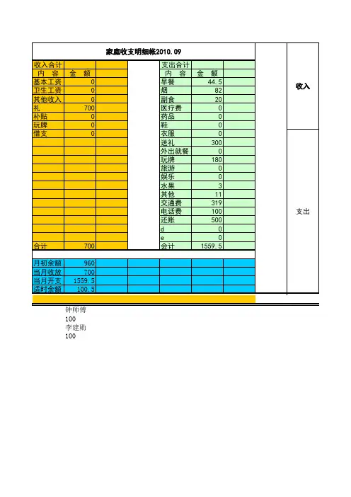WPS日常开支明细表模板