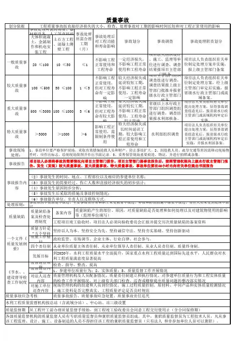 2019年一级建造师水利水电记忆总结