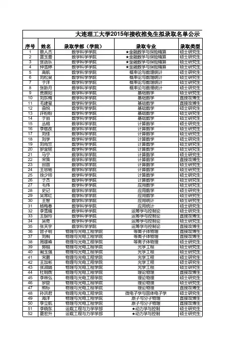 大连理工大学2015年接收推免生名单公示_20141113111830