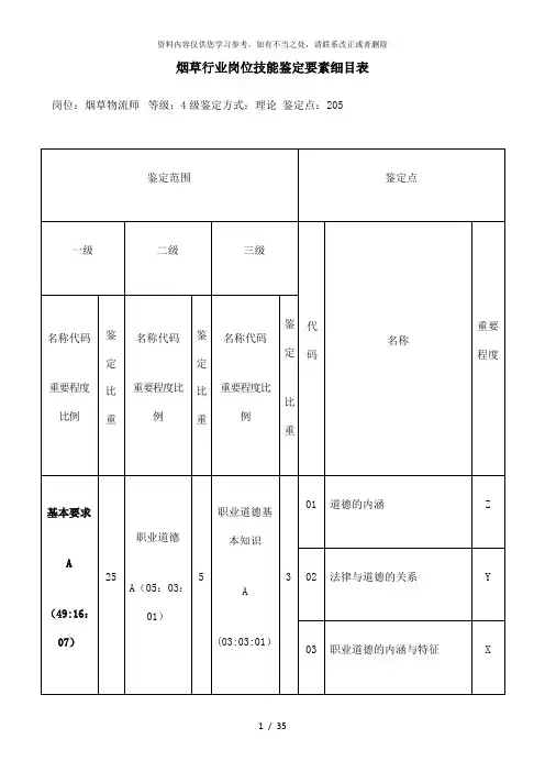 【精品】烟草行业岗位技能鉴定要素细目表