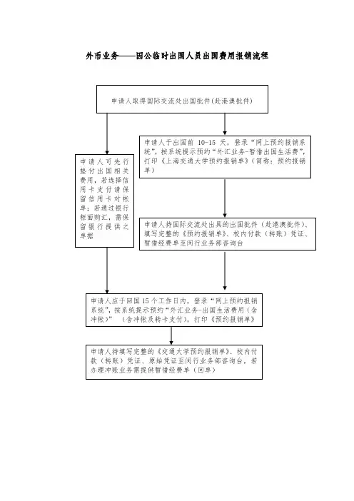 外币业务——因公临时出国人员出国费用报销流程