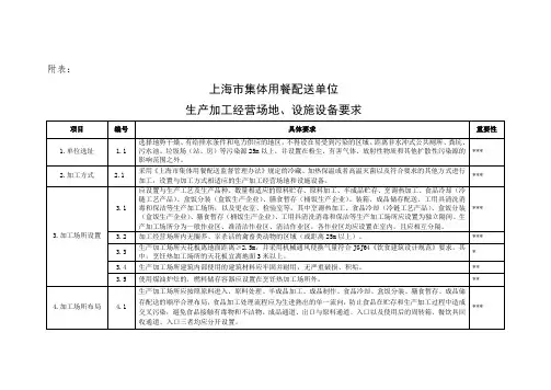 集体配送单位生产场所要求