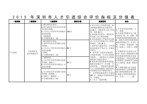 深圳积分入户分值表()