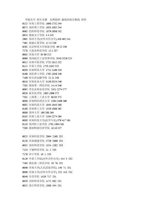 2011河南各高校分数线及投档