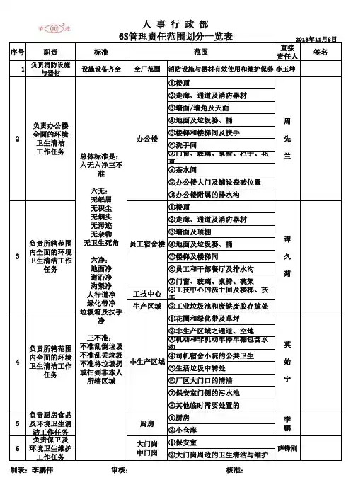 6S管理区域划分表