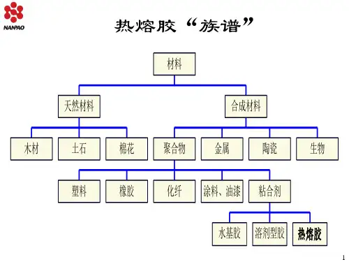 热熔胶基础知识