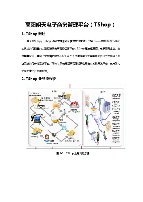 电子商务管理平台(TShop)简介