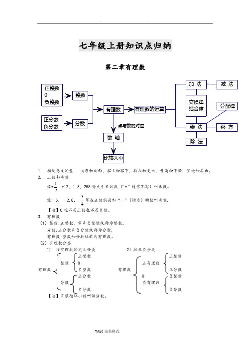 华东师大版数学七年级(上册)知识点汇总