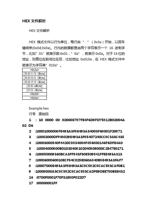 HEX文件解析