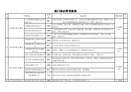 培训师考核表