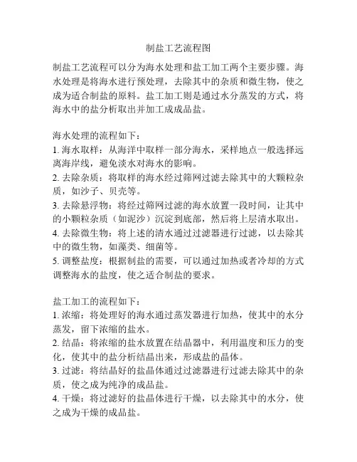 制盐工艺流程图