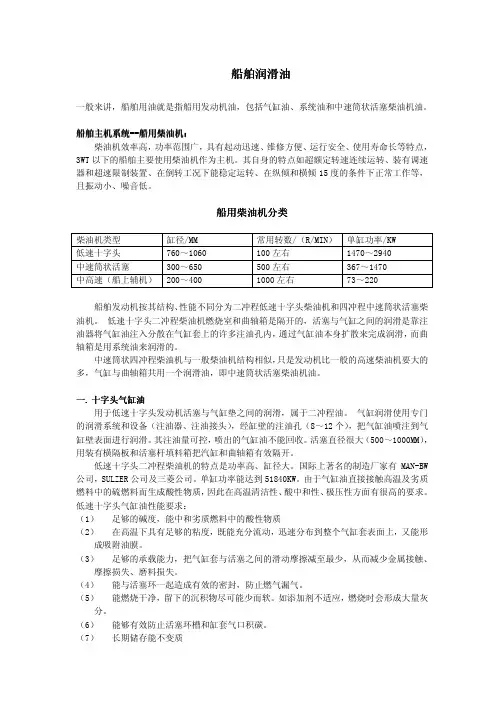 船舶润滑油——精选推荐