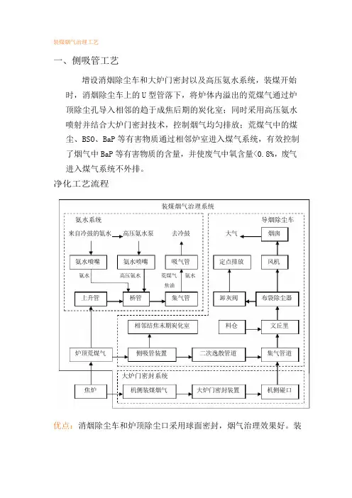 焦化废气治理