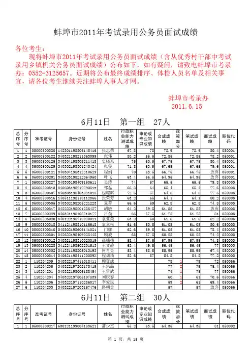 2011蚌埠公务员面试成绩