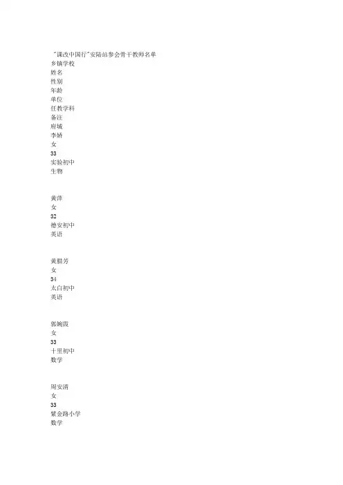 参会学科骨干教师名单