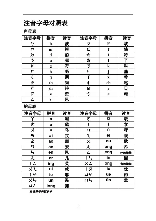 注音字母拼音对照表