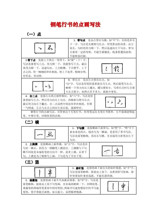 钢笔行书的点画写法
