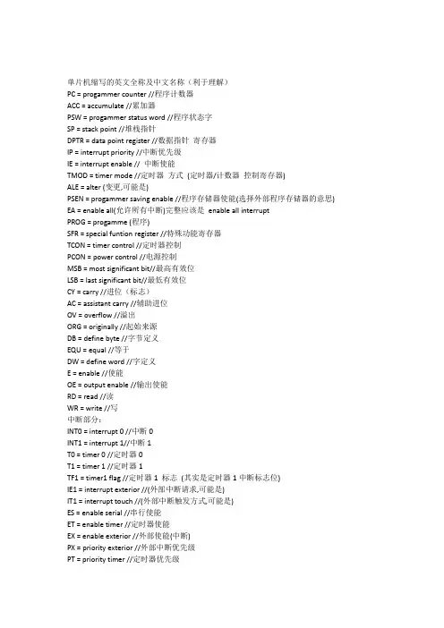 (完整版)单片机模块中的缩写英文及中文全称