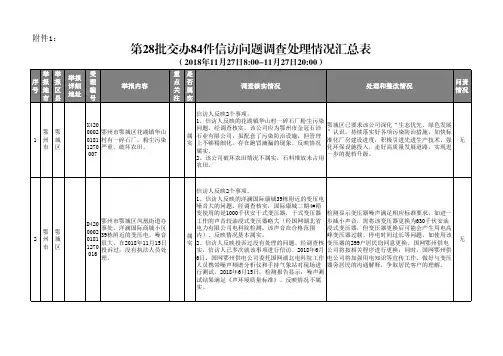 第28批交办84件信访问题调查处理情况汇总表