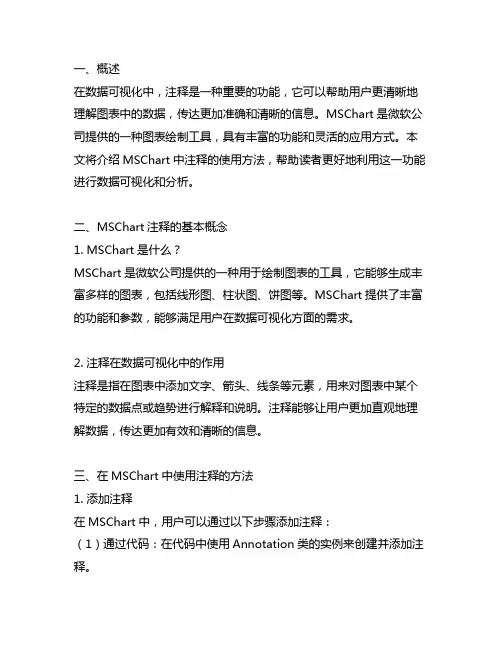 mschart annotations 使用方法